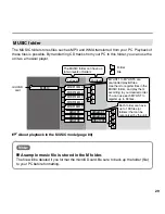 Preview for 29 page of Sanyo ICR-XPS01M - Xacti Digital Sound Recorder Instruction Manual