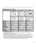 Preview for 55 page of Sanyo ICR-XPS01M - Xacti Digital Sound Recorder Instruction Manual