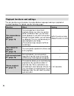 Preview for 74 page of Sanyo ICR-XPS01M - Xacti Digital Sound Recorder Instruction Manual