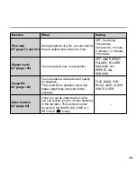 Preview for 75 page of Sanyo ICR-XPS01M - Xacti Digital Sound Recorder Instruction Manual