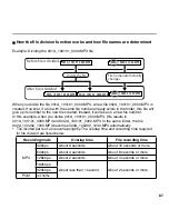 Preview for 87 page of Sanyo ICR-XPS01M - Xacti Digital Sound Recorder Instruction Manual