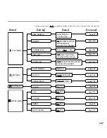 Preview for 127 page of Sanyo ICR-XPS01M - Xacti Digital Sound Recorder Instruction Manual