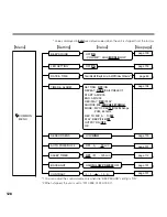 Preview for 128 page of Sanyo ICR-XPS01M - Xacti Digital Sound Recorder Instruction Manual