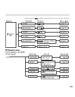 Preview for 129 page of Sanyo ICR-XPS01M - Xacti Digital Sound Recorder Instruction Manual