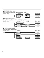 Preview for 130 page of Sanyo ICR-XPS01M - Xacti Digital Sound Recorder Instruction Manual