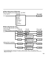 Preview for 131 page of Sanyo ICR-XPS01M - Xacti Digital Sound Recorder Instruction Manual