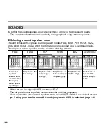 Preview for 142 page of Sanyo ICR-XPS01M - Xacti Digital Sound Recorder Instruction Manual