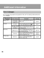 Preview for 164 page of Sanyo ICR-XPS01M - Xacti Digital Sound Recorder Instruction Manual