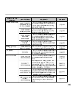 Preview for 165 page of Sanyo ICR-XPS01M - Xacti Digital Sound Recorder Instruction Manual