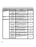 Preview for 166 page of Sanyo ICR-XPS01M - Xacti Digital Sound Recorder Instruction Manual