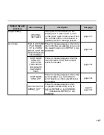 Preview for 167 page of Sanyo ICR-XPS01M - Xacti Digital Sound Recorder Instruction Manual