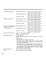 Preview for 178 page of Sanyo ICR-XPS01M - Xacti Digital Sound Recorder Instruction Manual