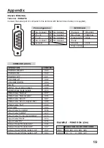 Preview for 19 page of Sanyo KA-IF01RGB Owner'S Manual