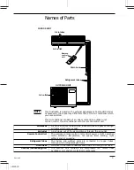 Предварительный просмотр 5 страницы Sanyo KHS0951 Instruction Manual