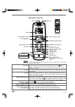 Предварительный просмотр 8 страницы Sanyo KHS0951 Instruction Manual