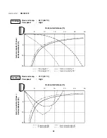 Предварительный просмотр 28 страницы Sanyo KMHS0772 Technical & Service Manual