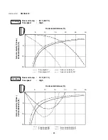 Предварительный просмотр 29 страницы Sanyo KMHS0772 Technical & Service Manual