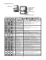 Предварительный просмотр 36 страницы Sanyo KMHS0772 Technical & Service Manual