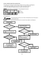 Предварительный просмотр 39 страницы Sanyo KMHS0772 Technical & Service Manual