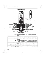 Предварительный просмотр 7 страницы Sanyo KMHS0972 User Manual