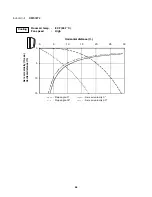 Предварительный просмотр 28 страницы Sanyo KMS0772 Technical & Service Manual