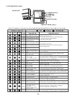 Предварительный просмотр 36 страницы Sanyo KMS0772 Technical & Service Manual