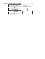 Предварительный просмотр 37 страницы Sanyo KMS0772 Technical & Service Manual