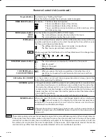 Предварительный просмотр 9 страницы Sanyo KS0951 Instruction Manual