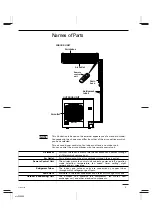 Предварительный просмотр 5 страницы Sanyo KS2432A Instruction Manual