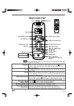 Предварительный просмотр 8 страницы Sanyo KS2432A Instruction Manual