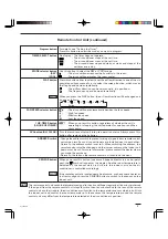 Предварительный просмотр 9 страницы Sanyo KS2432A Instruction Manual