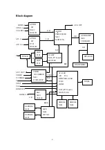 Preview for 9 page of Sanyo LC-32U5 Service Manual