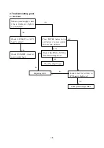 Preview for 18 page of Sanyo LC-32U5 Service Manual