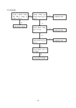 Preview for 20 page of Sanyo LC-32U5 Service Manual