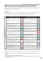 Preview for 105 page of Sanyo LC-XB200 Owner'S Manual