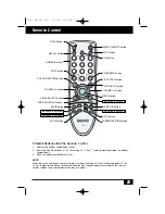 Preview for 5 page of Sanyo LCD-15CA1Z Instruction Manual