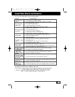 Preview for 35 page of Sanyo LCD-15CA1Z Instruction Manual