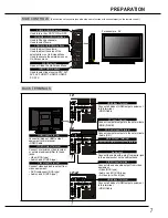 Preview for 7 page of Sanyo LCD-19E30A Owner'S Manual