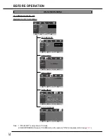 Preview for 14 page of Sanyo LCD-19E30A Owner'S Manual