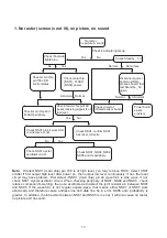 Preview for 15 page of Sanyo LCD-19R30 Service Manual