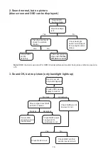 Preview for 16 page of Sanyo LCD-19R30 Service Manual