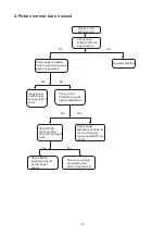 Preview for 17 page of Sanyo LCD-19R30 Service Manual