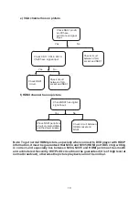 Preview for 20 page of Sanyo LCD-19R30 Service Manual