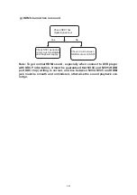 Preview for 21 page of Sanyo LCD-19R30 Service Manual