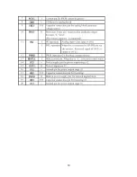 Предварительный просмотр 12 страницы Sanyo LCD-19XR7 Service Manual