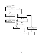 Preview for 18 page of Sanyo LCD-19XR7 Service Manual