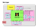 Preview for 25 page of Sanyo LCD-19XR9DA(C) Service Manual