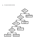 Preview for 36 page of Sanyo LCD-19XR9DA(C) Service Manual