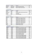 Предварительный просмотр 19 страницы Sanyo LCD-19XR9DA Service Manual