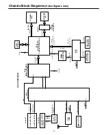 Preview for 3 page of Sanyo LCD-20CA1Z Service Manual